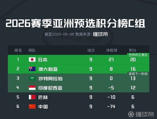 伊万告别战：国足伤病满营迎巴林 长期集训被指祸根