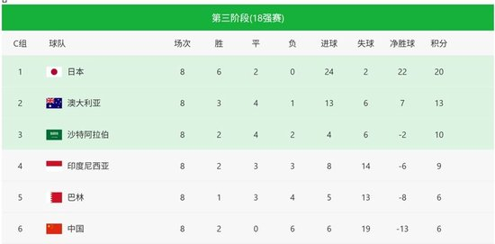 国足客战印尼唯有取胜：伊万押注进攻，但防守与定位球仍是死穴