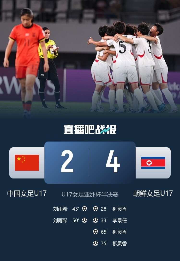 U17女足亚洲杯半决赛:刘雨希双响难救主,中国2-4朝鲜无缘决赛 U17女足亚洲杯半决赛:刘雨希双响难救主,中国2-4朝鲜无缘决赛