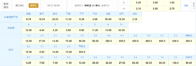 竞彩数据力挺维拉捧杯：欧联决赛1.53低赔暗示90分钟终结黑马