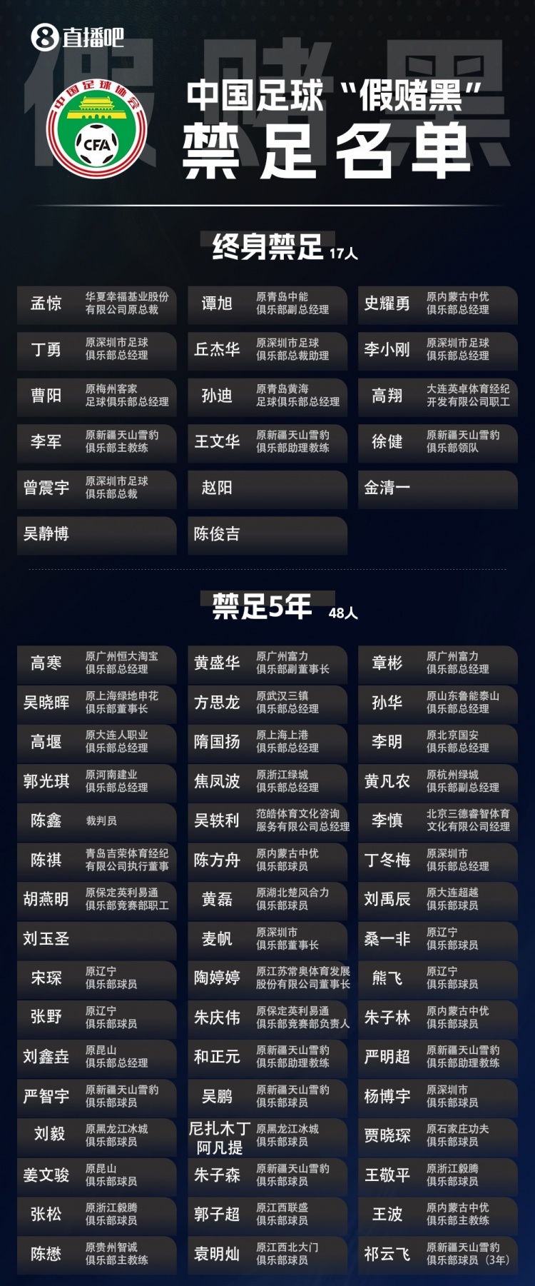 深足前高管终身禁足：2015年送河北冲超，客场差旅费都欠着